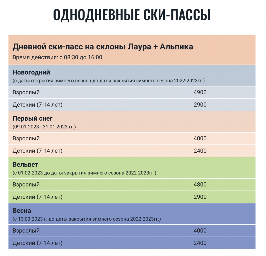 Скипассы Газпром 2022/2023