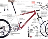 Из чего состоит велосипед
