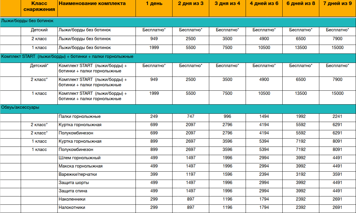 Цены проката